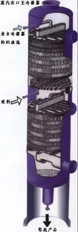 板式塔剖面圖 板式塔剖面圖