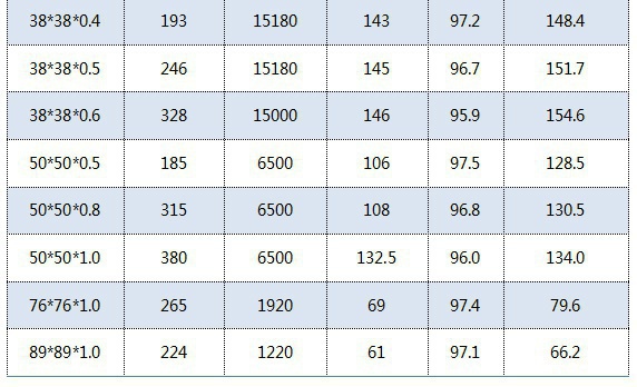 碳鋼鮑爾環(huán)填料參數(shù) 碳鋼鮑爾環(huán)填料參數(shù)